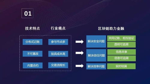 互联网现金贷公司大规模入场区块链,能顺利磨合吗